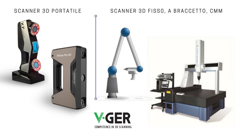 Scanner 3D portatile o a braccetto di V-GER